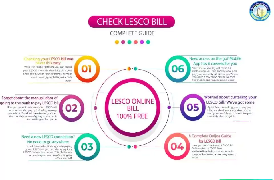 How to Check Your LESCO Bill Online: Step-by-Step Guide